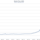 bitcoin to us dollar BTC/USD to may 23 2013